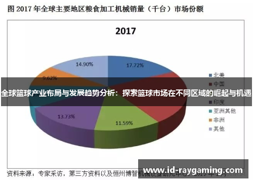 全球篮球产业布局与发展趋势分析：探索篮球市场在不同区域的崛起与机遇