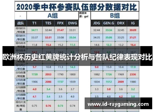 欧洲杯历史红黄牌统计分析与各队纪律表现对比