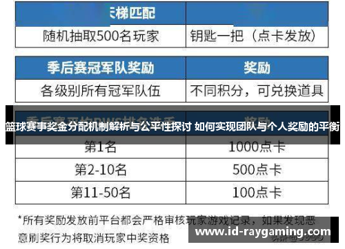 篮球赛事奖金分配机制解析与公平性探讨 如何实现团队与个人奖励的平衡