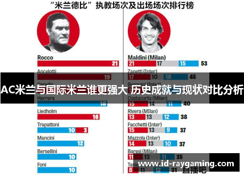 AC米兰与国际米兰谁更强大 历史成就与现状对比分析