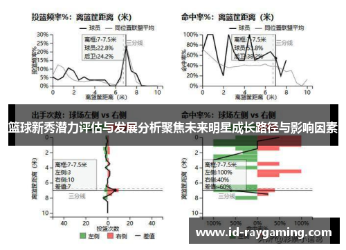 篮球新秀潜力评估与发展分析聚焦未来明星成长路径与影响因素