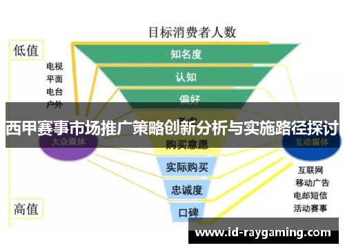 西甲赛事市场推广策略创新分析与实施路径探讨