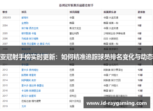 亚冠射手榜实时更新：如何精准追踪球员排名变化与动态