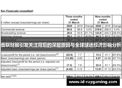 曼联财报引发关注背后的深层原因与全球球迷经济影响分析