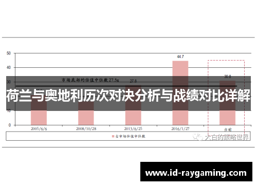 荷兰与奥地利历次对决分析与战绩对比详解