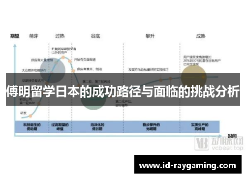 傅明留学日本的成功路径与面临的挑战分析