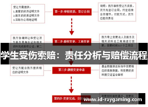 学生受伤索赔：责任分析与赔偿流程
