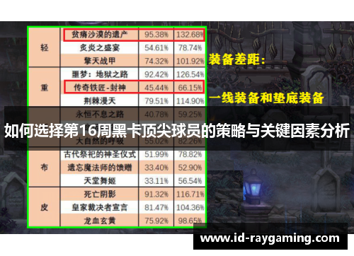 如何选择第16周黑卡顶尖球员的策略与关键因素分析