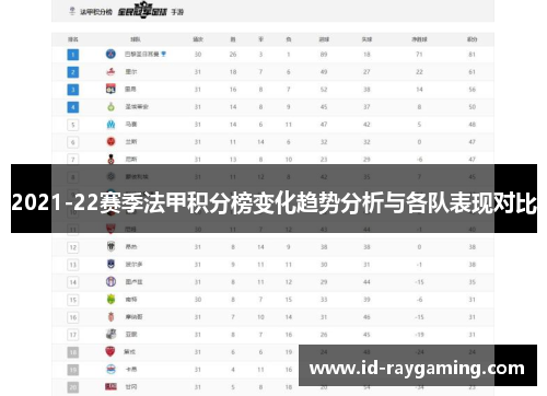 2021-22赛季法甲积分榜变化趋势分析与各队表现对比