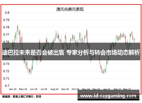 迪巴拉未来是否会被出售 专家分析与转会市场动态解析