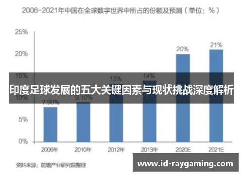 印度足球发展的五大关键因素与现状挑战深度解析