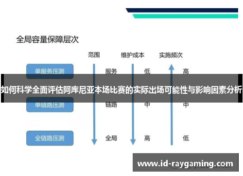 如何科学全面评估阿库尼亚本场比赛的实际出场可能性与影响因素分析