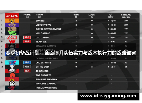 赛季初备战计划:全面提升队伍实力与战术执行力的战略部署